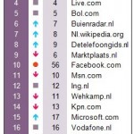 Top20-Websites-2010