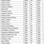 D66-reservelijst-2012